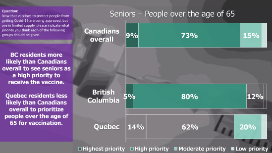 Seniors-priority-for-vaccine - Click to view larger image.